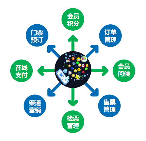 全域旅游大數據平臺(圖4) 全域旅游大數據平臺(圖4)