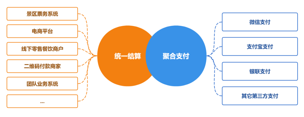 全域旅游大數據平臺(圖5) 全域旅游大數據平臺(圖5)