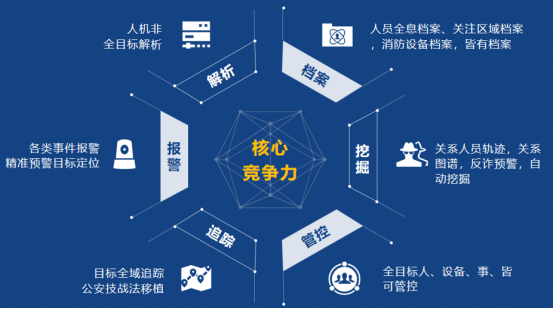 商海數(shù)字化平安校園解決方案，全面提升校園安全防范能力(圖2)