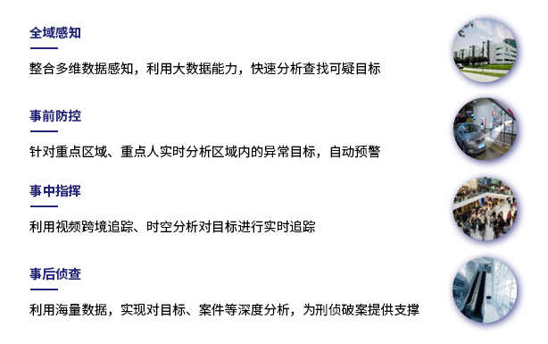 公共安全實戰(zhàn)應用模型(圖2)