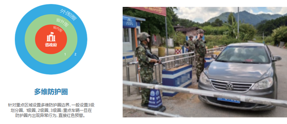 重點區(qū)域車輛分類預警平臺(圖3) 重點區(qū)域車輛分類預警平臺(圖3)