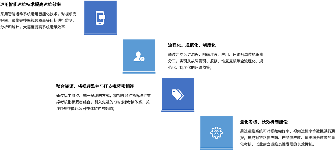 自動化運(yùn)維平臺(圖2) 自動化運(yùn)維平臺(圖2)