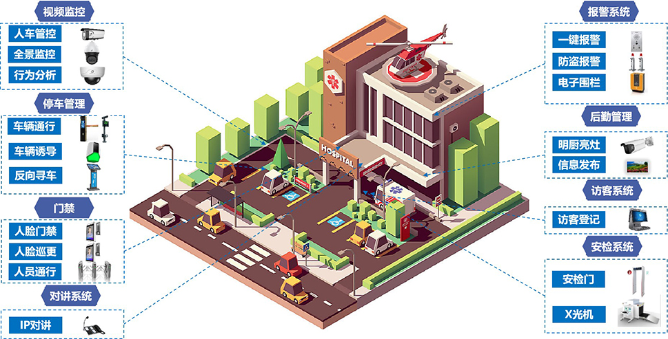 智慧醫(yī)院管控平臺(tái)(圖1) 智慧醫(yī)院管控平臺(tái)(圖1)