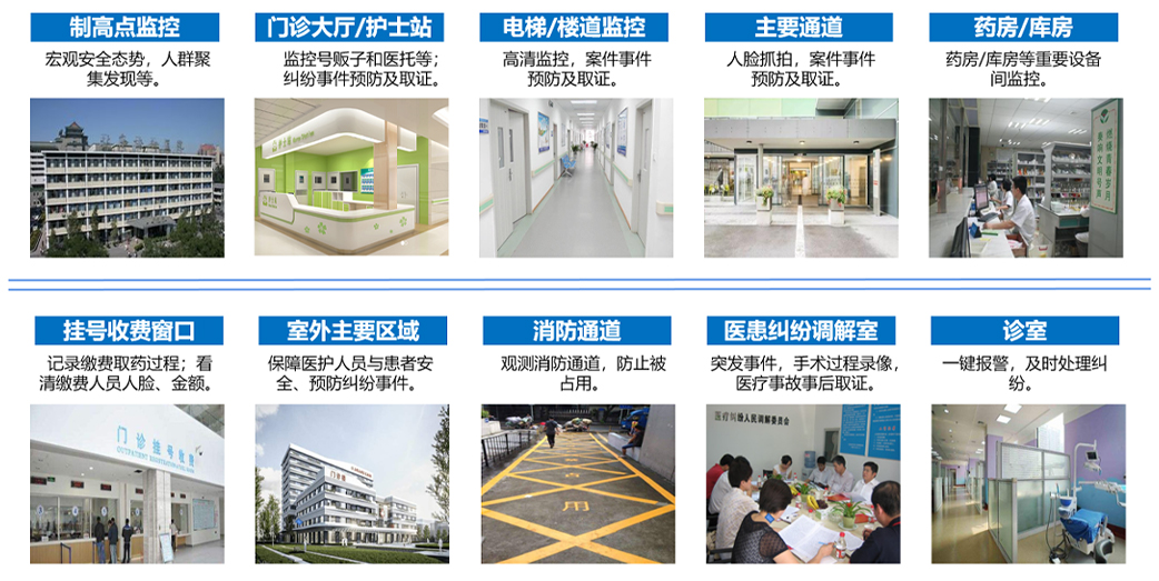 智慧醫(yī)院管控平臺(tái)(圖3) 智慧醫(yī)院管控平臺(tái)(圖3)