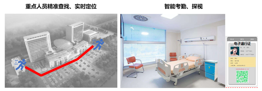 智慧醫(yī)院管控平臺(tái)(圖4) 智慧醫(yī)院管控平臺(tái)(圖4)