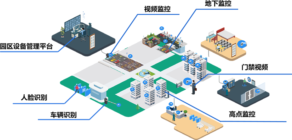 智慧園區(qū)管控平臺(圖3) 智慧園區(qū)管控平臺(圖3)